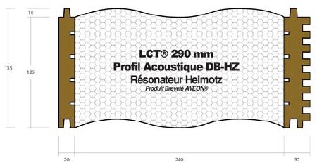 Lambris Chevronnés de Toit LCT-290 avec Résonateur Helmotz Attenuation Décibel